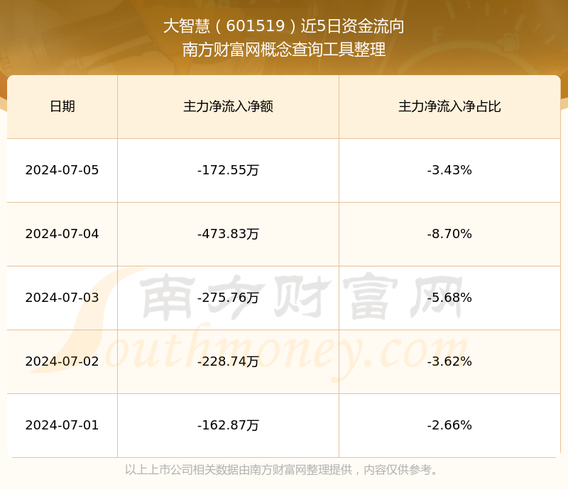 大智慧炒股软件官方免费下载_大智慧炒股软件官方免费下载电脑版