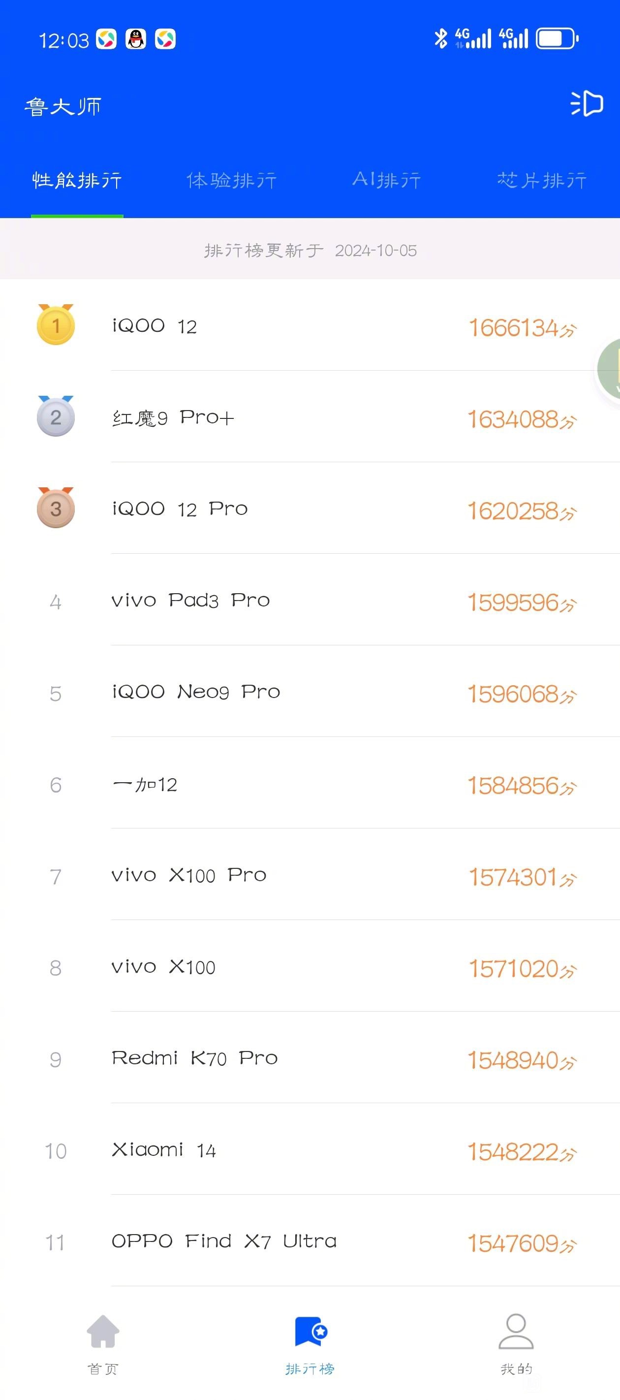 鲁大师下载安装-鲁大师下载安装手机版官方