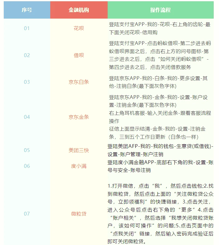 安逸花app下载_安逸花app下载还款